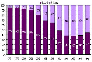 新标题: 台湾人口爆增！你了解台湾人口流动趋势吗？,新标题: 台湾人口爆增！你了解台湾人口流动趋势吗？,第2张