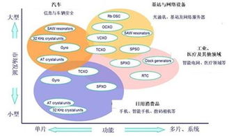 如何制作一款独特的手机APP？,如何制作一款独特的手机APP？,第1张