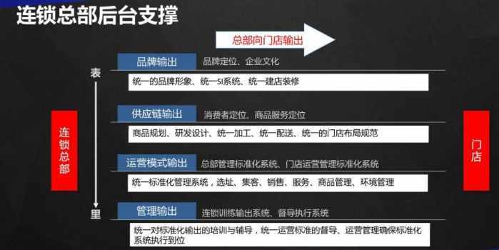 连锁经营：企业快速发展的秘诀,连锁经营：企业快速发展的秘诀,第1张