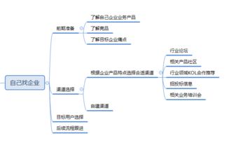 如何制作网页链接：开启品牌新篇章-打造独特品牌推广策划方案,如何制作网页链接：开启品牌新篇章-打造独特品牌推广策划方案,第3张