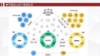 如何优化销售渠道，提高管理效率？,如何优化销售渠道，提高管理效率？,第1张