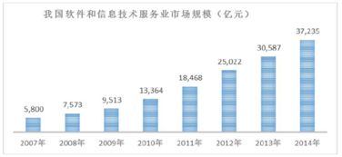 探索2020年互联网创业市场的未来趋势,探索2020年互联网创业市场的未来趋势,第1张