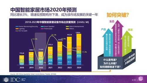 「营销大师必读」了解如何在数字时代推动你的营销策划,「营销大师必读」了解如何在数字时代推动你的营销策划,第3张