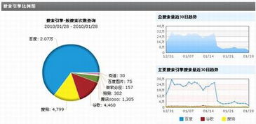 企业管理系统：优化网站排名的软件工具 – 提升搜索引擎排名,企业管理系统：优化网站排名的软件工具 – 提升搜索引擎排名,第3张