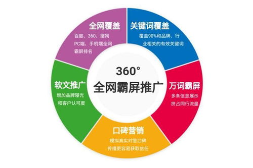 怎么创建网站教程：深圳网站SEO优化策略：打造高效引流转化，提高搜索排名！,怎么创建网站教程：深圳网站SEO优化策略：打造高效引流转化，提高搜索排名！,第2张