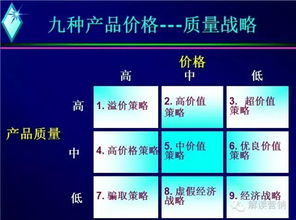 如何优化销售渠道，提高管理效率？,如何优化销售渠道，提高管理效率？,第2张