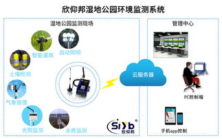 网站开发公司联系电话：从零开始了解数据包及其作用,网站开发公司联系电话：从零开始了解数据包及其作用,第2张