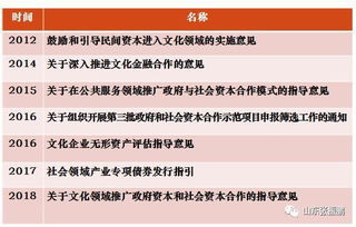 赚钱快的行业：探究被人忽略的领域,赚钱快的行业：探究被人忽略的领域,第2张