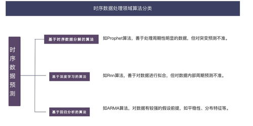 在线建站免费：从时间序列预测到实时决策：基于深度学习的工业智能化解决方案,在线建站免费：从时间序列预测到实时决策：基于深度学习的工业智能化解决方案,第2张