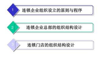 连锁经营：企业快速发展的秘诀,连锁经营：企业快速发展的秘诀,第3张