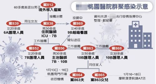 台湾疫情再次升级，本土新增病例人数再创新高，首现本土变异毒株,台湾疫情再次升级，本土新增病例人数再创新高，首现本土变异毒株,第2张