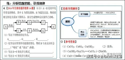 新标题: 互联网时代下的自主学习方式,新标题: 互联网时代下的自主学习方式,第2张