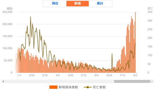 郑州网站制作公司哪家好：重写后日本新冠疫情再次升温，东京成为新增病例最多的城市,郑州网站制作公司哪家好：重写后日本新冠疫情再次升温，东京成为新增病例最多的城市,第3张