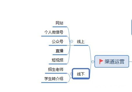 运营推广必知的361°技巧大揭秘,运营推广必知的361°技巧大揭秘,第2张