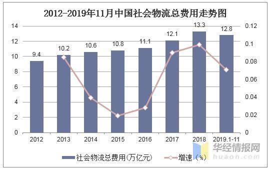 网站建设报价公司：提升交通运输效率的措施与方法,网站建设报价公司：提升交通运输效率的措施与方法,第2张