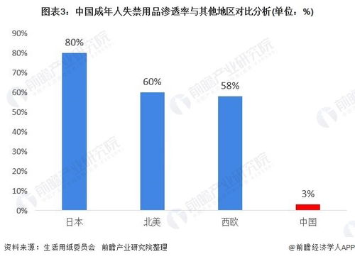 探究成人网站背后的发展趋势与现实问题,探究成人网站背后的发展趋势与现实问题,第3张