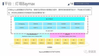 从入门到精通，学习爬虫爬取数据的正确姿势,从入门到精通，学习爬虫爬取数据的正确姿势,第1张