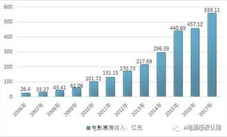 奇迹重重-从奇米电影网看电影产业的经济发展潜力,奇迹重重-从奇米电影网看电影产业的经济发展潜力,第2张