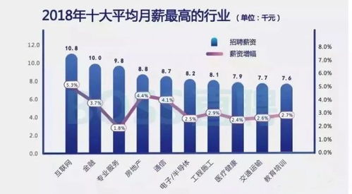 如何自己做一个软件：锦州高薪人才网寻求菁英，踏上成功之路,如何自己做一个软件：锦州高薪人才网寻求菁英，踏上成功之路,第3张