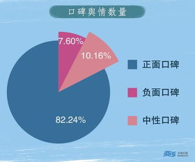 无锡网站建设哪家便宜：天山网-新版翻译软件口碑好评，开拓欧美市场,无锡网站建设哪家便宜：天山网-新版翻译软件口碑好评，开拓欧美市场,第3张