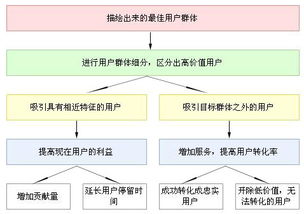 网络营销：成功的关键是什么？,网络营销：成功的关键是什么？,第2张