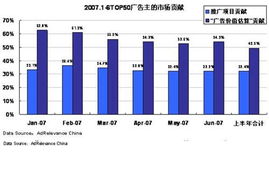 深圳企业的营销秘器-谷歌推广,深圳企业的营销秘器-谷歌推广,第2张