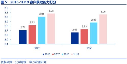 「营销顾问」10大快速提高销售业绩的技巧,「营销顾问」10大快速提高销售业绩的技巧,第1张