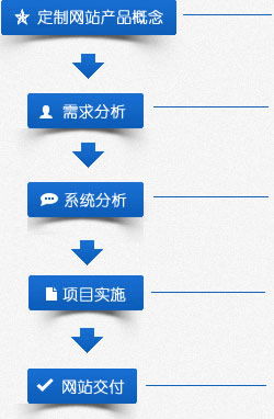 如何制定适合自己的网站建设预算,如何制定适合自己的网站建设预算,第3张