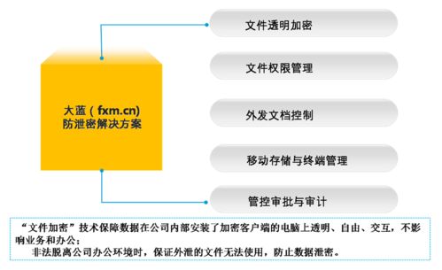 深入剖析数据加密技术，有效保障网络安全,深入剖析数据加密技术，有效保障网络安全,第3张