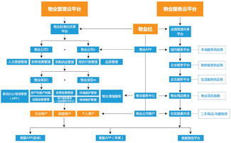 如何提升客服管理效率？企业级通讯系统是关键,如何提升客服管理效率？企业级通讯系统是关键,第2张