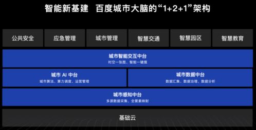 「题目」 领上道网：智能交通建设加速，智慧城市拓展势不可挡,「题目」 领上道网：智能交通建设加速，智慧城市拓展势不可挡,第3张