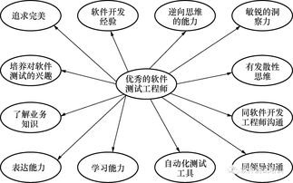 如何成为一名优秀的技术骚客,如何成为一名优秀的技术骚客,第1张