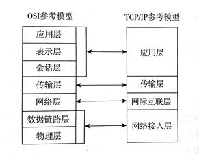 HTTPS：保障你数据安全的必要措施,HTTPS：保障你数据安全的必要措施,第3张