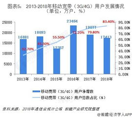 南通市网络营销的优势与发展趋势,南通市网络营销的优势与发展趋势,第2张