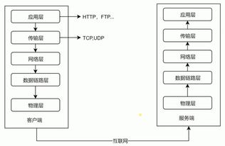 微信小程序的开发实践与技术原理解析,微信小程序的开发实践与技术原理解析,第3张