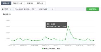 如何利用微营销打造品牌？：微信营销教程,如何利用微营销打造品牌？：微信营销教程,第3张