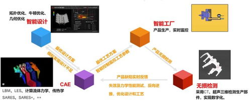 数字化营销：让企业在数字时代快速增长的秘密,数字化营销：让企业在数字时代快速增长的秘密,第1张