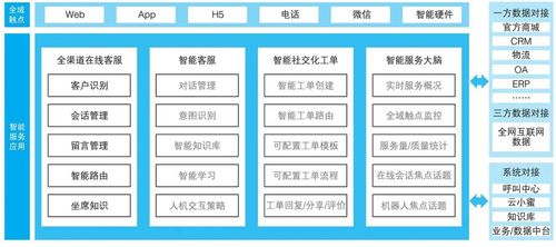 新标题: 互联网时代，浙江电信营业厅网上服务给你不一样的体验,新标题: 互联网时代，浙江电信营业厅网上服务给你不一样的体验,第1张