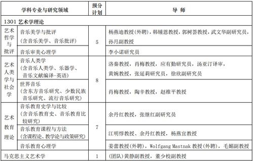 探索全美最热门的40个研究生专业，看看你是否已经掌握了热门专业前沿趋势,探索全美最热门的40个研究生专业，看看你是否已经掌握了热门专业前沿趋势,第1张