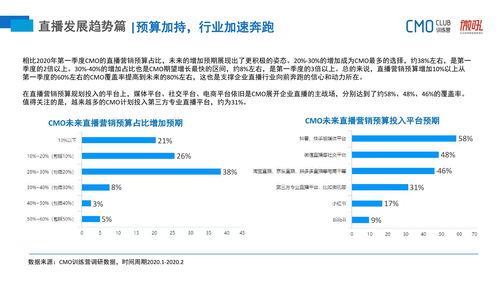 成功运营电商直播需要的九种企业体系设计方案,成功运营电商直播需要的九种企业体系设计方案,第2张