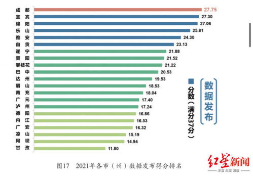 四川网络公司计划斥资200亿打造全国最大数据中心园区,四川网络公司计划斥资200亿打造全国最大数据中心园区,第1张