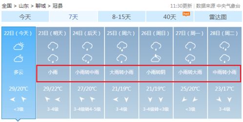 「天气预报」聊城未来七天天气情况,「天气预报」聊城未来七天天气情况,第2张