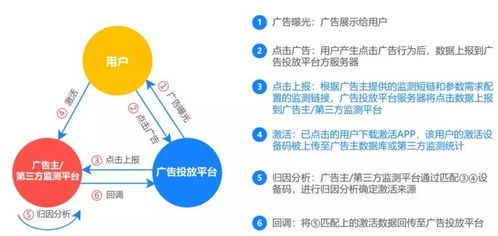 网络广告监测：从品牌到营销策略的全方位升级,网络广告监测：从品牌到营销策略的全方位升级,第3张