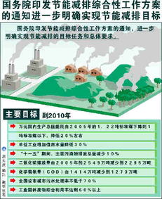 如何节约能源成为现实生活中我们每个人都应该关注的问题。全民节能网提供了很多实用的方法和技巧，让我们的生活更加环保和节能。以下是一些简单易行的节能小贴士，可应用于我们每个人的日常生活中。,如何节约能源成为现实生活中我们每个人都应该关注的问题。全民节能网提供了很多实用的方法和技巧，让我们的生活更加环保和节能。以下是一些简单易行的节能小贴士，可应用于我们每个人的日常生活中。,第3张