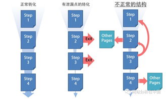 如何让更多人知道你的APP？-从市场推广到用户策略,如何让更多人知道你的APP？-从市场推广到用户策略,第1张