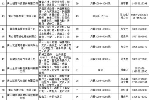 黄山人才在线：让你的职业生涯更上一层楼,黄山人才在线：让你的职业生涯更上一层楼,第1张