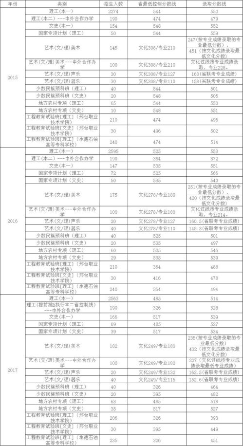 河北科技学院学费情况,河北科技学院学费情况,第3张