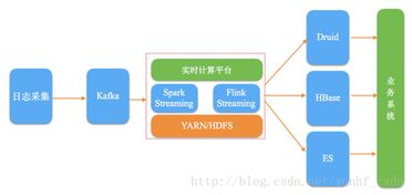 题目:进入云时代：云世界的新起点,题目:进入云时代：云世界的新起点,第1张