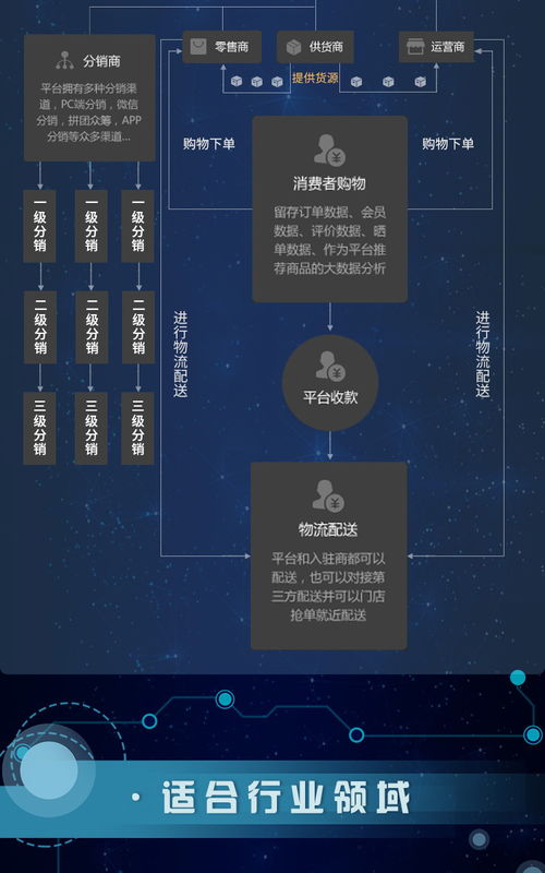 小程序开发定价，真实而又合理,小程序开发定价，真实而又合理,第2张