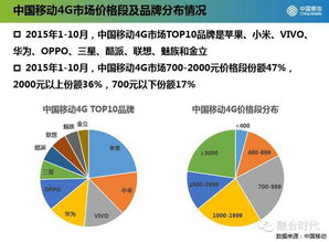 用照妖镜挖掘用户需求的方法和技巧,用照妖镜挖掘用户需求的方法和技巧,第3张